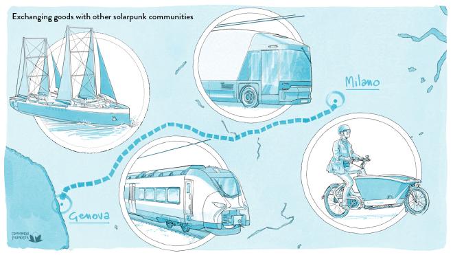 How does a solarpunk city exchange goods?